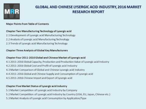 Lysergic Acid Market 2011-2021 Global Key Manufacturers Analysis Review