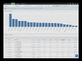 Yaware TimeManager Demo Reports