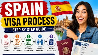 ✈️ Spain Visa Process 2026 | Complete Step-by-Step Guide 🇪🇸