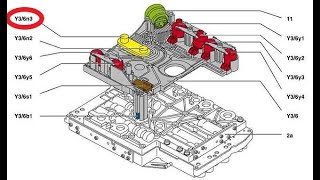 AVERIA 2767 CAMBIO AUTOMATICO MERCEDES