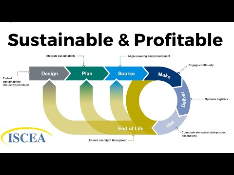 Protecting Profitability with a Sustainable Supply Chain Strategy