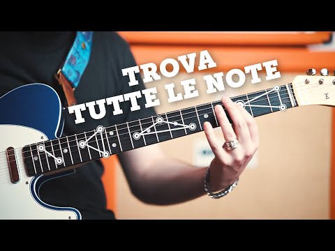 THE SECRET TO LEARNING ALL THE NOTES ON THE GUITAR