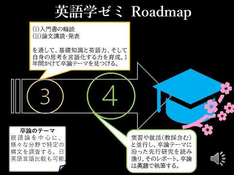 人文社会科学科 コース紹介【英語教育コース】教育学部