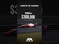 The Cost To Become An F1 Driver