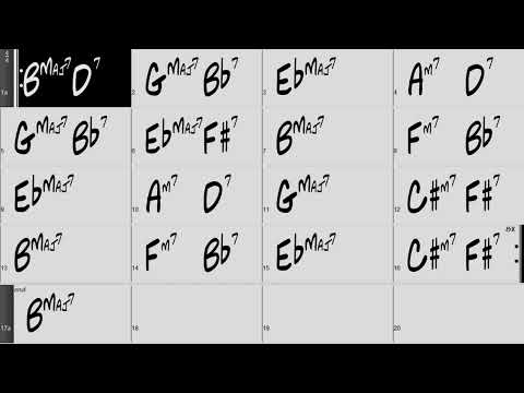 Giant Steps Funk backing track 100 Bpm