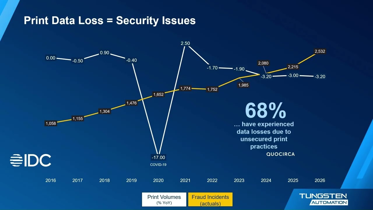 Unify Your Print Strategy with Tungsten Automation’s Hybrid Cloud Solution