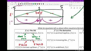 Lesson 4.07 - Analyzing Derivative Meanings