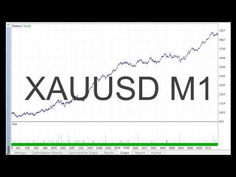 Video Gamma scalping