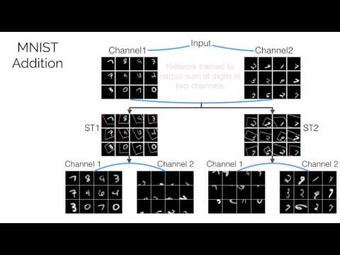 Spatial Transformer Network Experiment Video