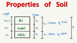 Properties of Soil || Void ratio, Water content, Porosity, Air content, Degree of saturation