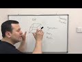 6. Sınıf  Matematik Dersi  Açılar Merhabalar ben Kadir Hoca. Bugün 6. sınıf Matematik Geometrik cisimler ve Hacim ölçme konusu nu işleyeceğiz arkadaşlar. konu anlatım videosunu izle