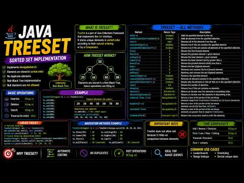 Java Treeset Concepts All Methods Java Collection Classes For Leetcode Placements