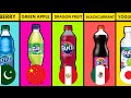 Fanta Flavors From Different Countries