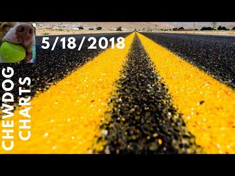 Stock Market: Update 5/18/2018