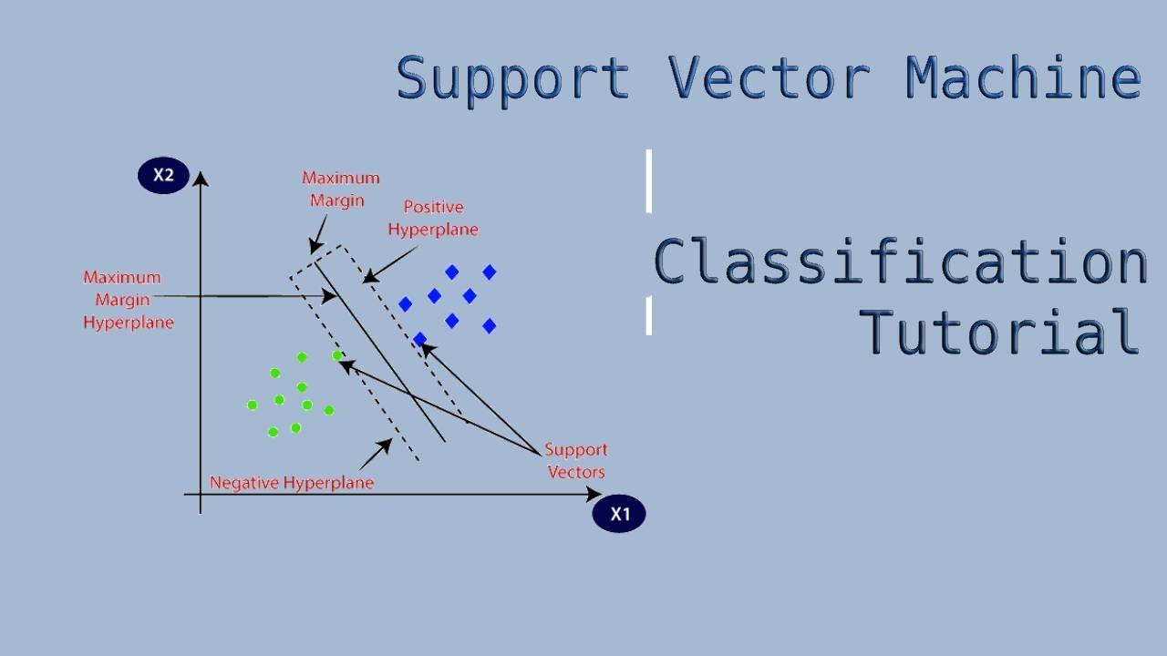 Classification With Support Vector Machine in Python - Scikit-Learn