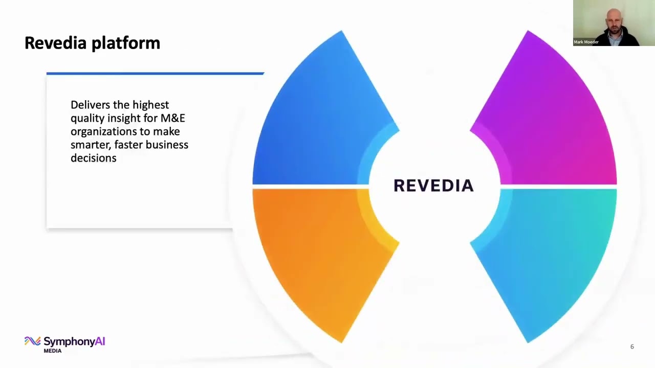 An Overview of SymphonyAI Media