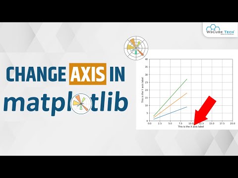 HISTOGRAM CHART IN MATPLOTLIB Learn HISTOGRAM PLOT IN MATPLOTLIB Python Matplotlib Tutorial