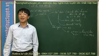 Hướng dẫn dò mạch điện tử - Khai thông sự bế tắc cho các bạn mới vào nghề