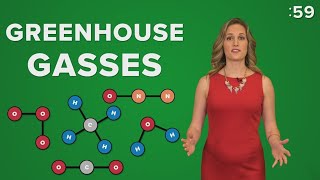 Climate Minute: Greenhouse Gases