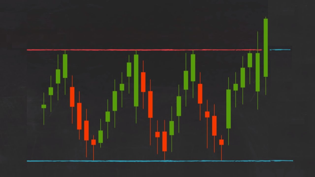 Hannelje 212 hannelsstrategyen: Hoe kinne jo breakouts hannelje