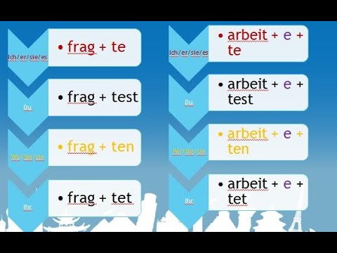 Tedesco per principianti (livello A1-A2 QCER) - lezione 8