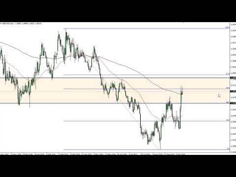 GBP/USD Technical Analysis for October 16, 2019 by FXEmpire