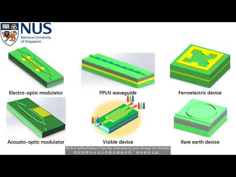 Advances in lithium niobate photonics: development status and perspectives | Advanced Photonics