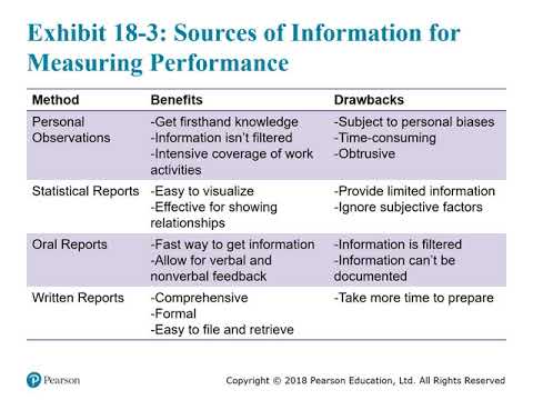 BUS 101 Ch 18 Monitoring Controlling