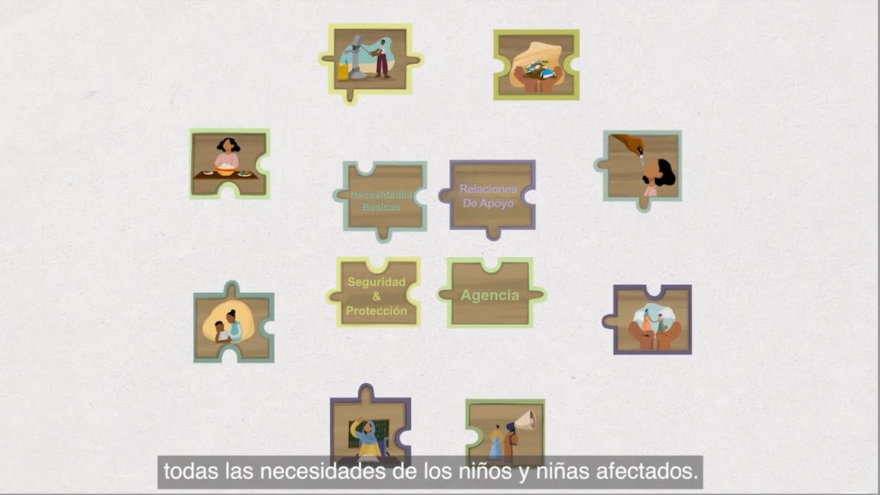 Global Child ProtectionAoR Working Together Series: Building Blocks for Children's Wellbeing_Español