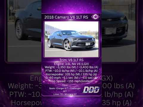 Thumbnail for 🚗 CAR OF THE DAY 2018 Chevrolet Camaro V6 1LT RS by Toyota 86, Toyota, Chevrolet, rall, Porsche, Subaru, BMW, Ford Mustang, Chevrolet Camaro, rally, Car, Infiniti, Nissan, Van, Muscle car