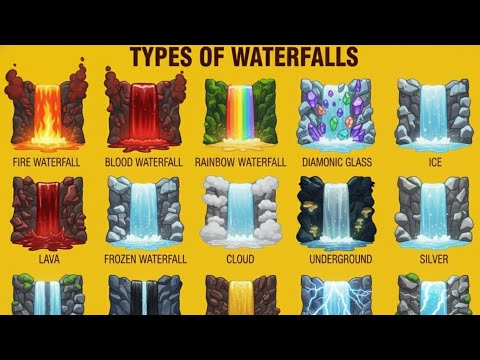 Types of Waterfalls Poster | Fire, Lava, Ice & Rainbow Waterfalls