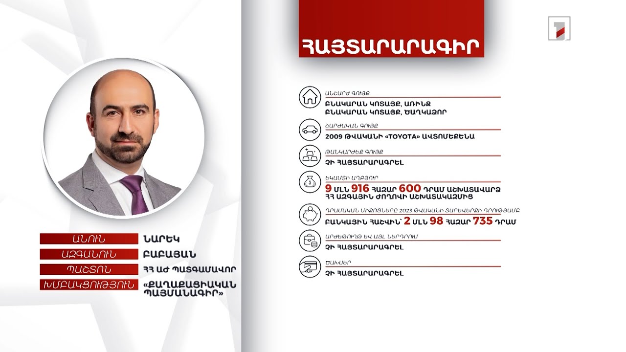2 անշարժ գույք, ավտոմեքենա, 2 մլն 98 հազար դրամ. ՀՀ ԱԺ պատգամավոր Նարեկ Բաբայանի հայտարարագիրը