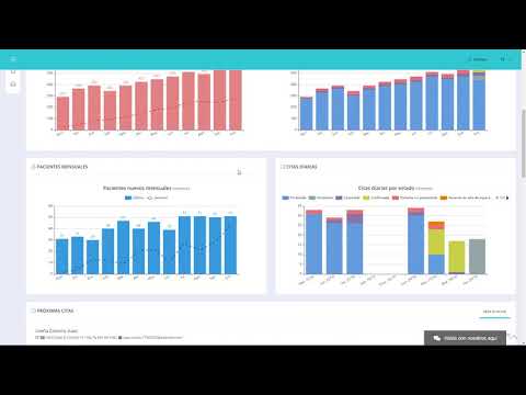 Qclinicas Cloud. Cuadro de mando