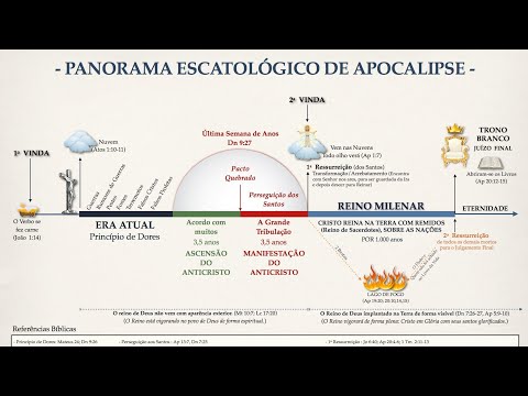 Um Panorama Escatológico - Resumo do Apocalipse