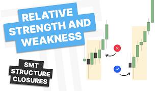 Relative Strength & Weakness + SMT Divergence (Full Guide)