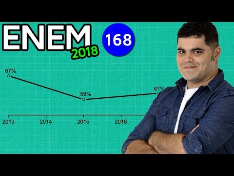 🔥 ENEM 2018 Math 168 👉🏻 Arithmetic Mean in the Percentage of the Anti-Rabies Campaign