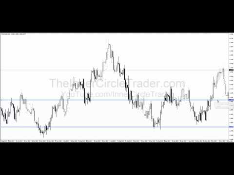 ICT Forex Scout Sniper Basic Field Guide - Vol. 2