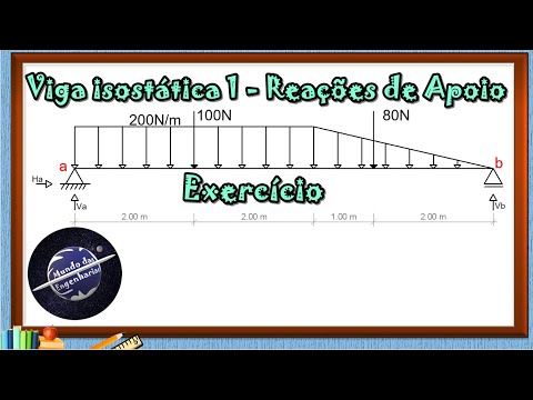 Viga Isostática 1- Reações de Apoio
