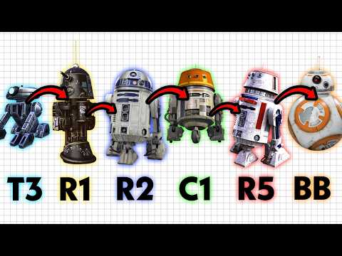 The Full Evolution of Astromech Droids in Star Wars
