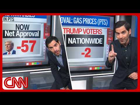 Midterm margins, key voter base flips & more | Enten roundup