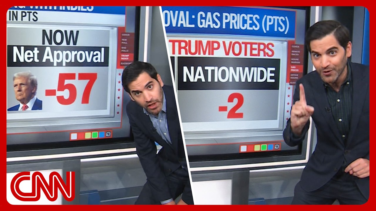 Midterm margins, key voter base flips & more | Enten roundup