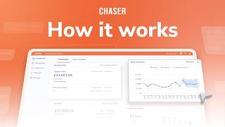 Chaser Reviews, Prices & Ratings | GetApp South Africa 2026