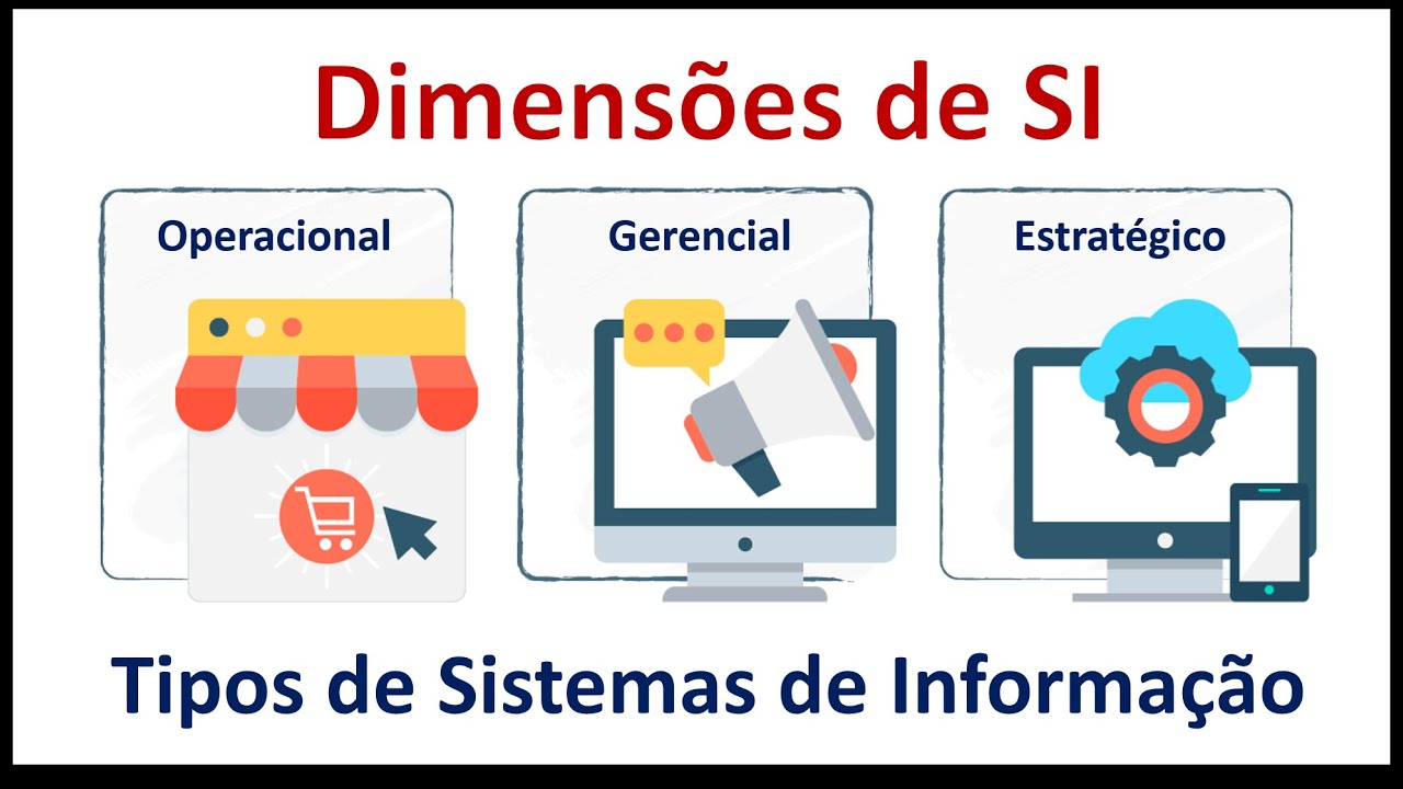 Dimensões e Tipos de Sistemas de Informação