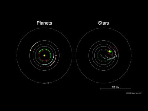 Planet System vs. Star System Stability