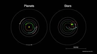 Planet System vs. Star System Stability