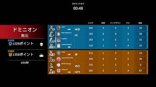 まごいちの「死亡遊戯」フォーオナー　29夜目