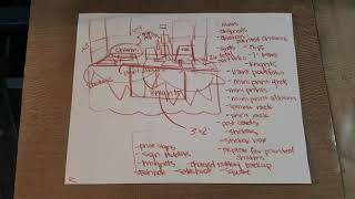 My Life with ADHD: Making a Table Map
