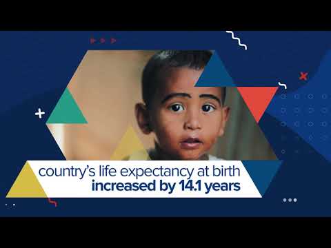 Human Development Report 2019 and Bangladesh