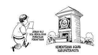 VIDEO <a href='https://www.indopos.co.id/video/2019/03/20/168962/haji-pintar-pembatalan-setoran-awal-reguler'>HAJI PINTAR (PEMBATALAN SETORAN AWAL REGULER)</a>