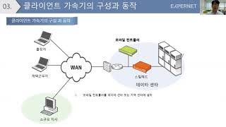 [ EXPERNET x Riverbed ] 온라인세미나
